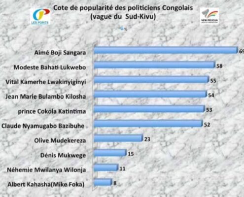 Resultats Sondage