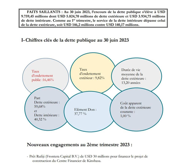 786 52 dette public creances BCC et arrieres marches publics RDC