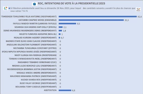 Les Points1