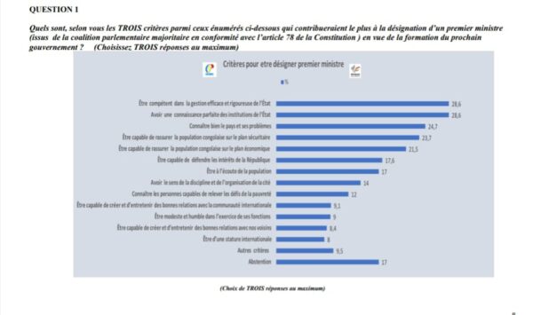 Sondage1