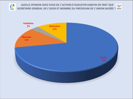 Sondage