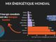 625f06284809b56c6bcc01eb mix energetique mondial trajectoires