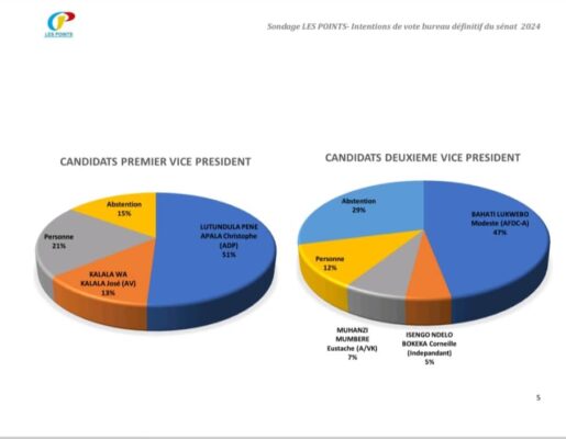 Sondage3