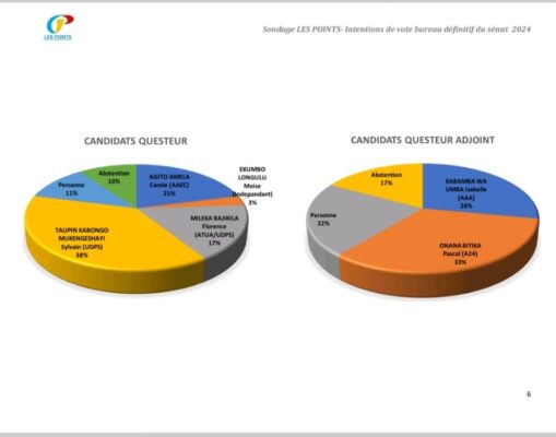 Sondage4