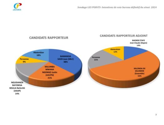 Sondage5