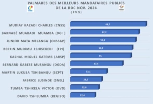 Sondage 2