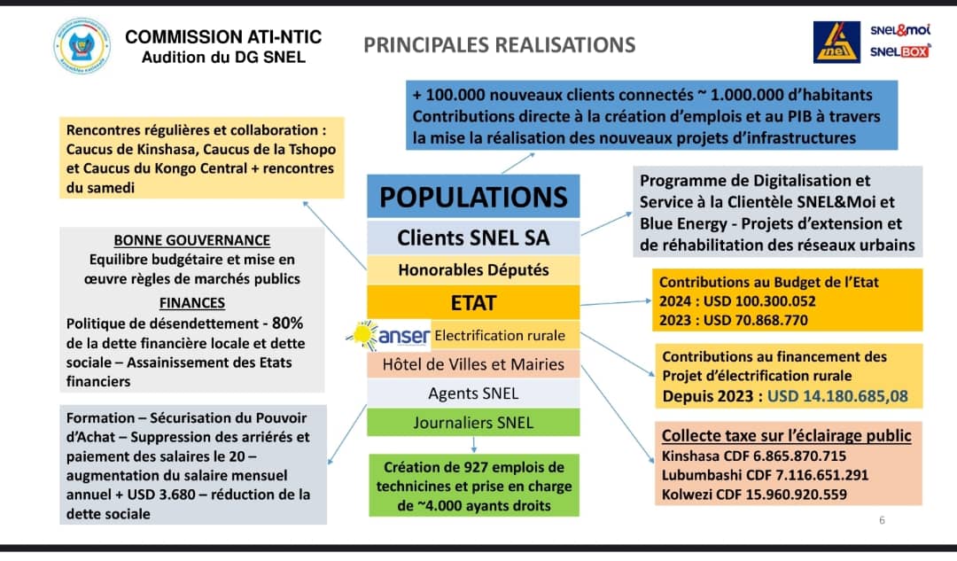 Devant la Commission ATI-NTIC : un plaidoyer lucide de la SNEL pour le Service public d’électricité en RDC 12 WhatsApp Image 2025 06 10 a 21.40.01 baeb5353