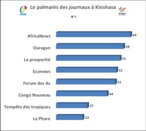sONDAGE 1