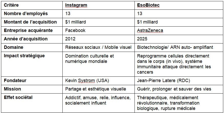 Le « deal médical » à 1 milliard USD : Jean-Pierre Latere, le Congolais qui a vendu Esobiotec à AstraZeneca 13 1082 22