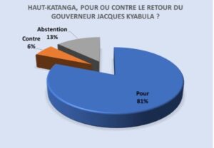 Sondage 2