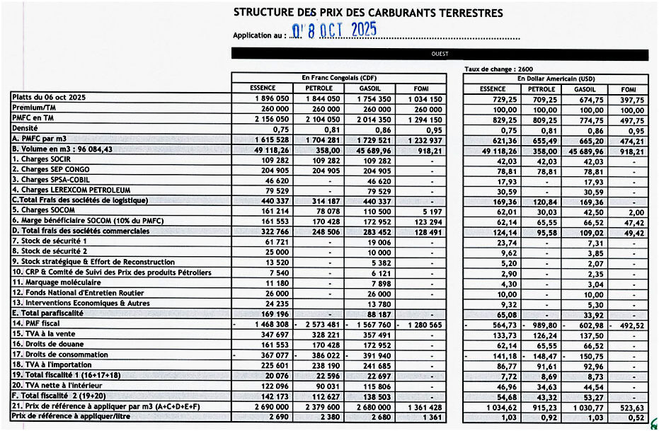 Kinshasa : la baisse des prix du carburant à la pompe s’accompagne d’une pénurie dans les stations-service 13 1098 51 rotated