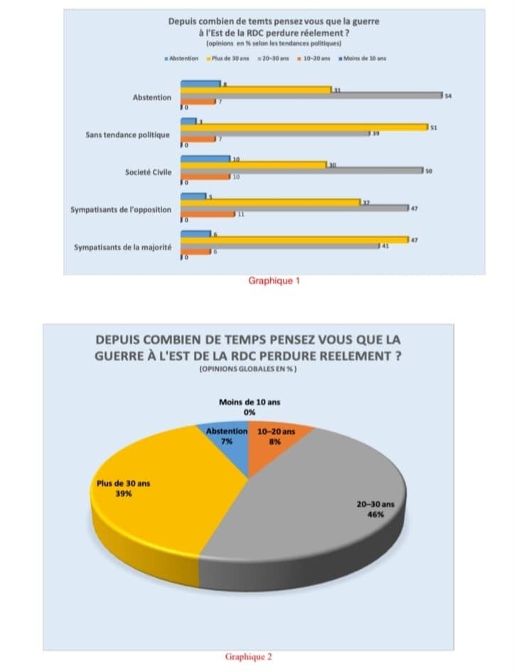 Dialogue national : les Kinois n’y croient plus (Sondage Les Points) 25 FRED2 1