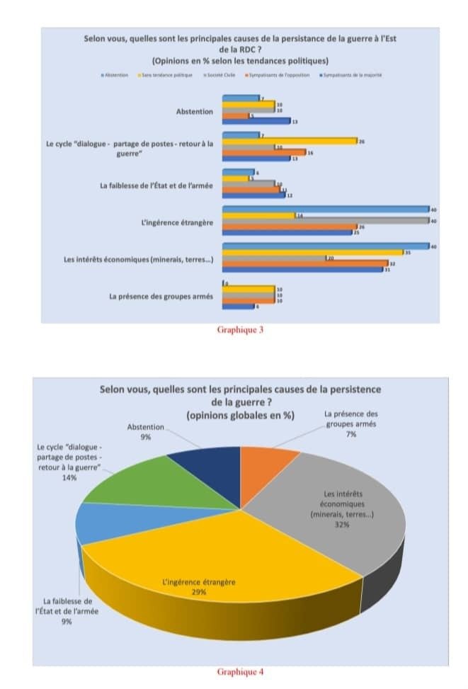 Dialogue national : les Kinois n’y croient plus (Sondage Les Points) 26 fred3