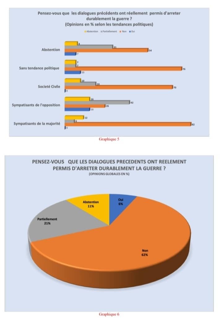 Dialogue national : les Kinois n’y croient plus (Sondage Les Points) 28 fred4