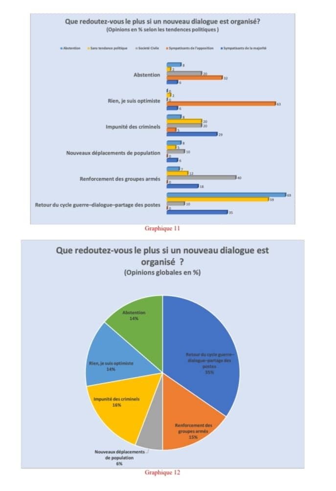 Dialogue national : les Kinois n’y croient plus (Sondage Les Points) 31 fred7