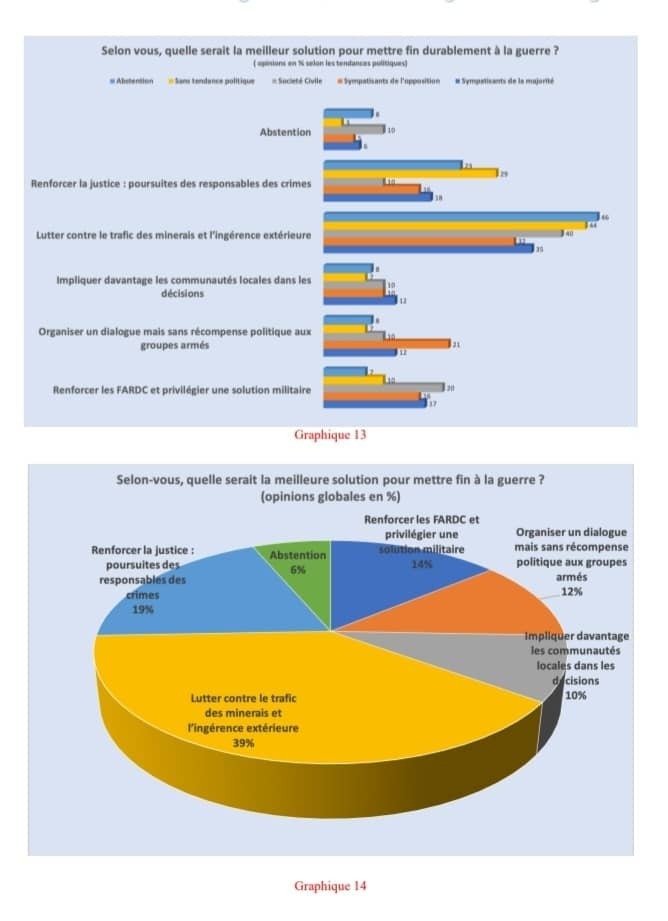 Dialogue national : les Kinois n’y croient plus (Sondage Les Points) 32 fred8