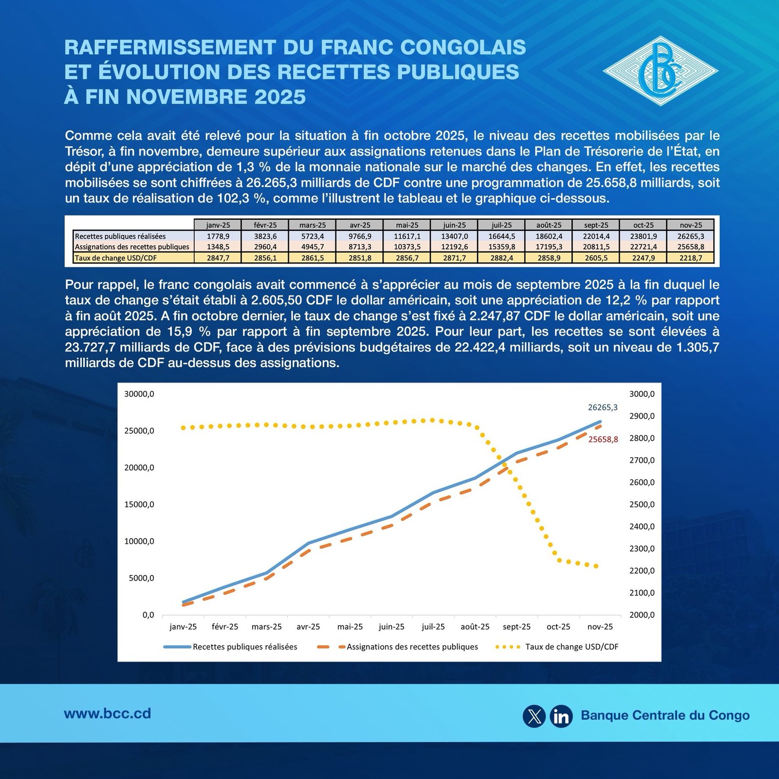 Polémique des chiffres entre le Ministère des Finances et la BCC : un révélateur des divergences entre politiques monétaire et budgétaire 11 BCC2