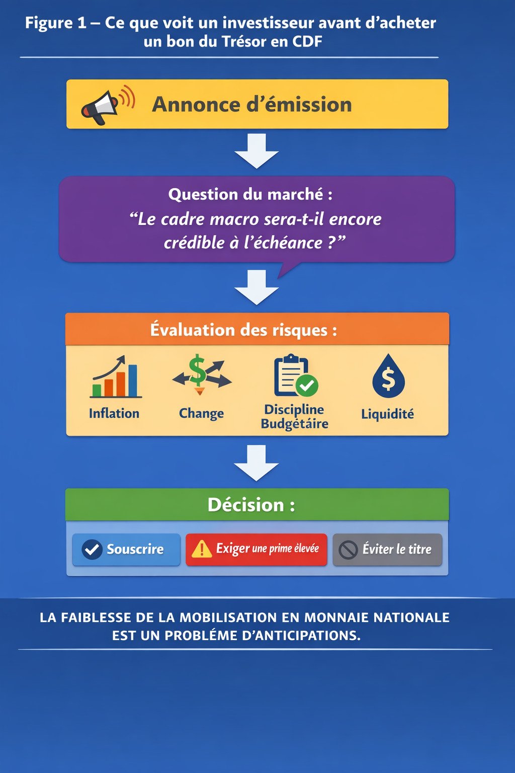 L’impact de l’inconsistance temporelle sur la capacité du gouvernement à mobiliser les ressources financières en RD Congo (Par Dr. John M. Ulimwengu) 11 ac1