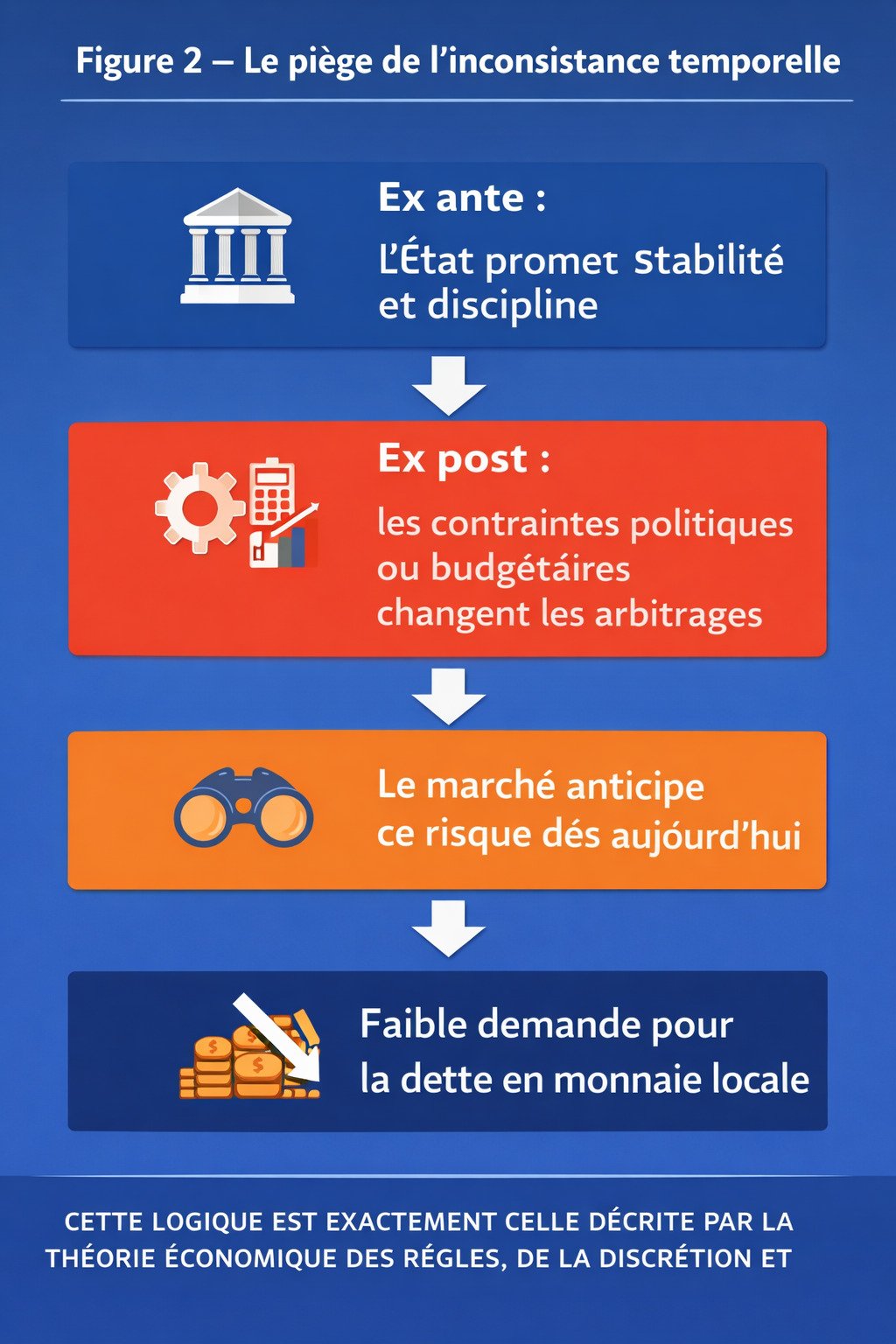 L’impact de l’inconsistance temporelle sur la capacité du gouvernement à mobiliser les ressources financières en RD Congo (Par Dr. John M. Ulimwengu) 12 ac2
