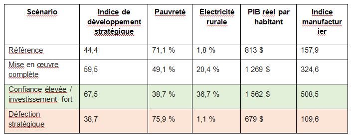 MINERAIS STRATÉGIQUES : comment faire du partenariat États-Unis–RDC un levier de transformation nationale ? (Par Dr. John M. Ulimwengu) 21 TB2
