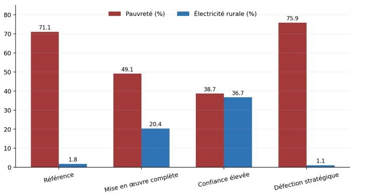 MINERAIS STRATÉGIQUES : comment faire du partenariat États-Unis–RDC un levier de transformation nationale ? (Par Dr. John M. Ulimwengu) 22 fig 1