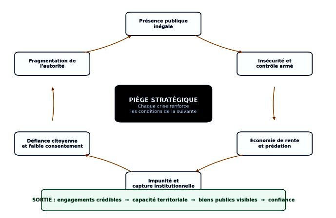 L’Economie Politique du Dialogue national en RDC : négocier le pouvoir ou refonder la République ? (Par Dr. John M. Ulimwengu) 16 gr1
