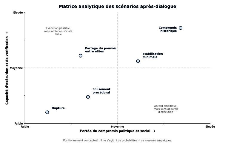 L’Economie Politique du Dialogue national en RDC : négocier le pouvoir ou refonder la République ? (Par Dr. John M. Ulimwengu) 17 gr2