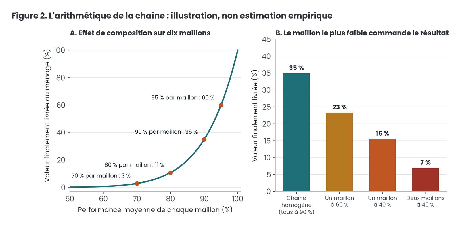 Gouvernance, ressources naturelles et bien-être en RDC - Des ressources naturelles au bien-être du Congolais : une défaillance structurelle de la chaîne de transmission ? (Par Dr John M. Ulimwengu) 12 Tab2 1