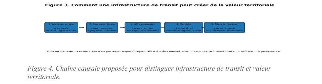 Le Corridor de Lobito au-delà du minier. Comment la RDC peut convertir une infrastructure de transit en plateforme de diversification territoriale ? (Par Dr John M. Ulimwengu) 14 Tab4