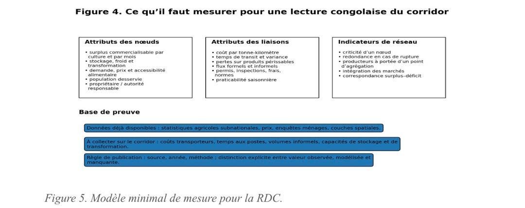 Le Corridor de Lobito au-delà du minier. Comment la RDC peut convertir une infrastructure de transit en plateforme de diversification territoriale ? (Par Dr John M. Ulimwengu) 15 Tab5
