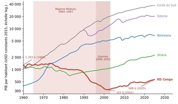 La RD Congo souffre-t-elle de la malédiction des institutions extractives ? (Dr John M. Ulimwengu) 11 1 2