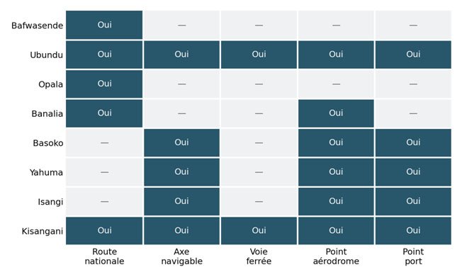 Relier les territoires de la RDC par des réseaux de transport fonctionnels : organiser les routes, les voies navigables, le rail et les interfaces logistiques au service du développement (Par John M. Ulimwengu) 10 2 1