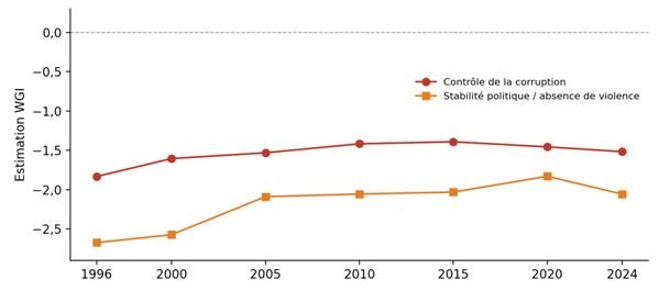 La RD Congo souffre-t-elle de la malédiction des institutions extractives ? (Dr John M. Ulimwengu) 13 3 1