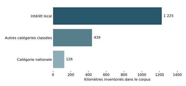 Relier les territoires de la RDC par des réseaux de transport fonctionnels : organiser les routes, les voies navigables, le rail et les interfaces logistiques au service du développement (Par John M. Ulimwengu) 11 4 1