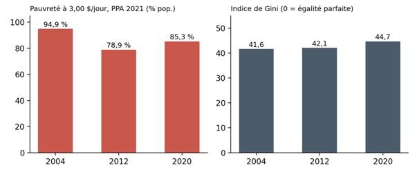 La RD Congo souffre-t-elle de la malédiction des institutions extractives ? (Dr John M. Ulimwengu) 14 4 2