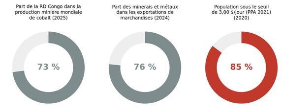 La RD Congo souffre-t-elle de la malédiction des institutions extractives ? (Dr John M. Ulimwengu) 15 5 2